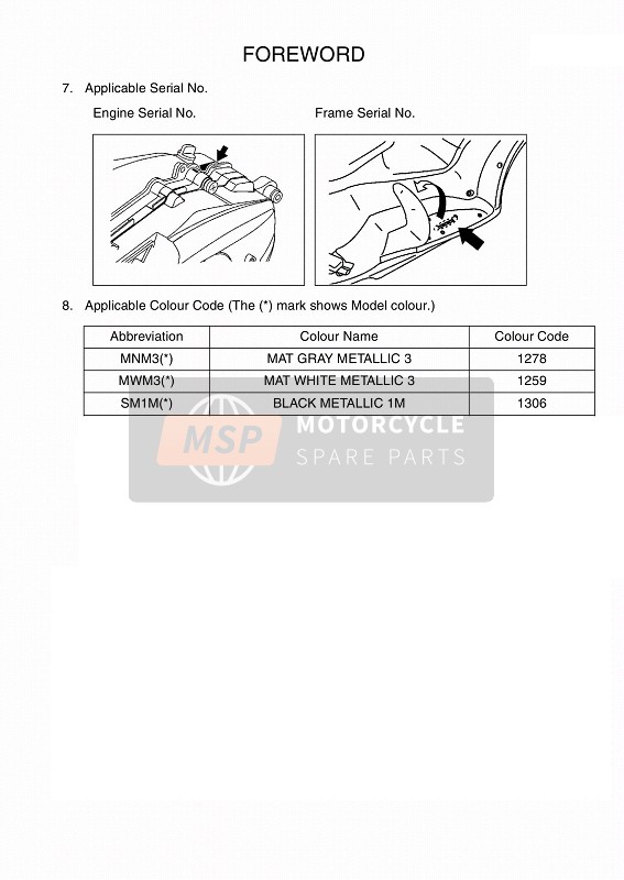 Yamaha YP125RA 2014 Prefacio 1 para un 2014 Yamaha YP125RA